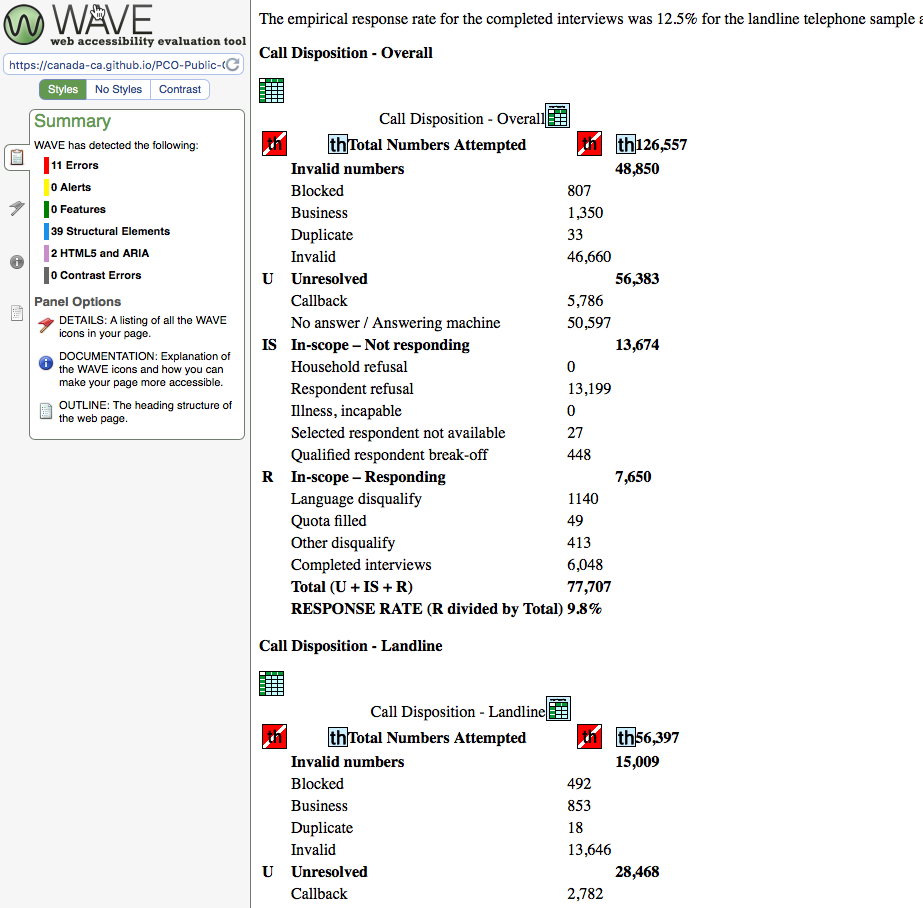 WAVE results showing empty table cells